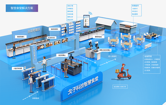 餐飲企業(yè)如何利用好智慧食堂管理系統(tǒng)？