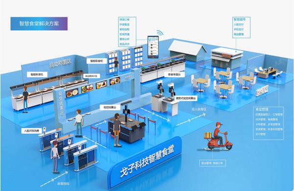 訂餐小程序如何成為企業(yè)的智慧食堂的標(biāo)配？為企業(yè)帶來什么好處？