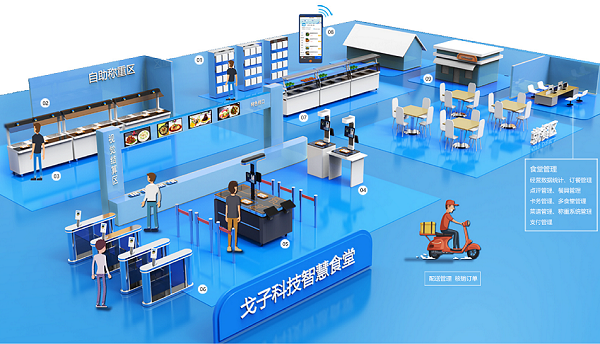 走進打造新型智慧食堂的企業(yè)！