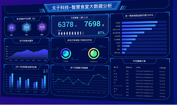 智慧食堂進(jìn)銷(xiāo)存軟件如何保障數(shù)據(jù)安全？