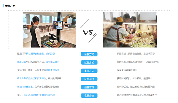 社區(qū)養(yǎng)老智慧食堂的優(yōu)勢有哪些？