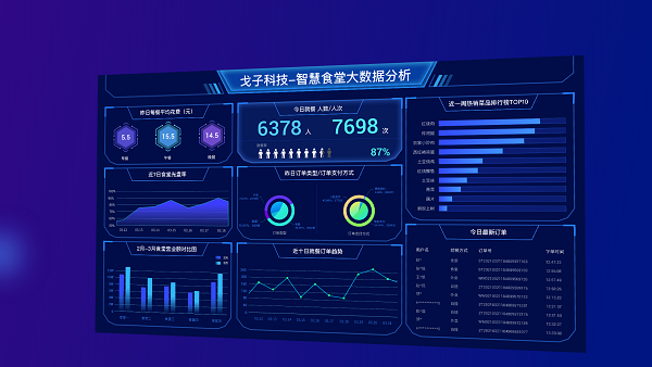 食堂管理者如何找到適合的智慧食堂管理系統(tǒng)？