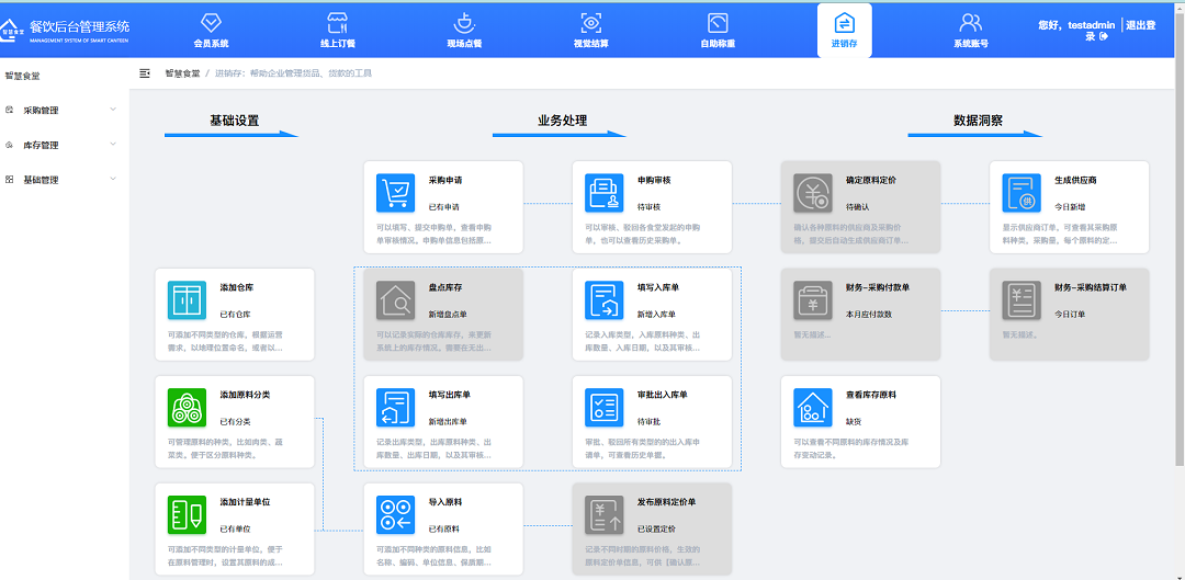 進(jìn)銷(xiāo)存管理模塊