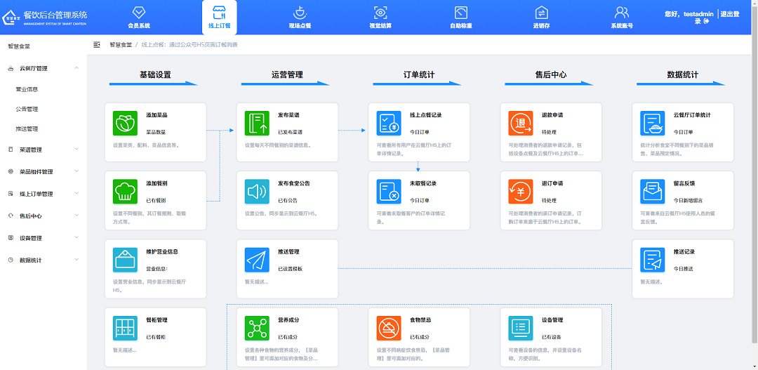 戈子科技智慧食堂管理系統(tǒng)-線上訂餐模塊操作介紹