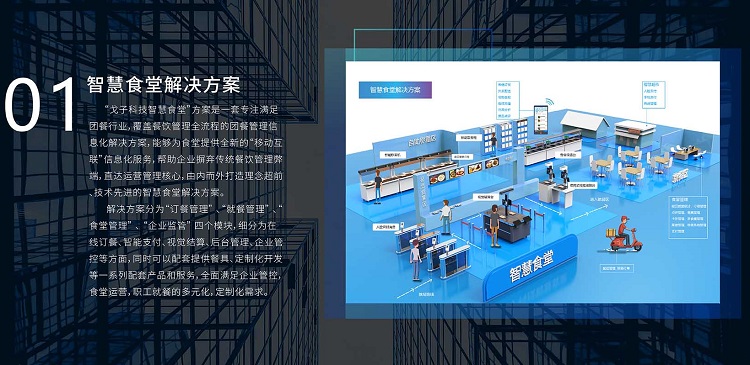 戈子科技智慧食堂解決方案能解決哪些問(wèn)題？