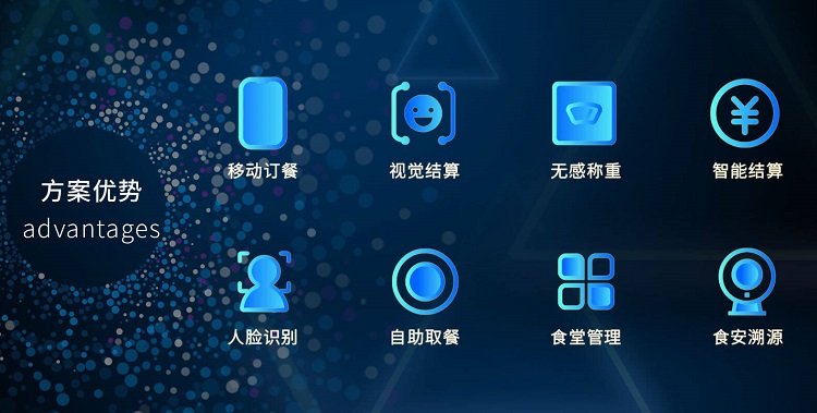 智慧食堂系統(tǒng)解決方案是怎樣的？