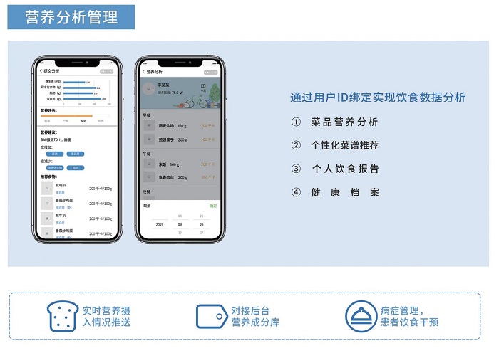 智慧食堂賦能餐飲升級，膳食營養(yǎng)看得見！