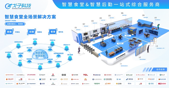 2000人的智慧食堂解決方案一套多少錢 費用預(yù)算多少？