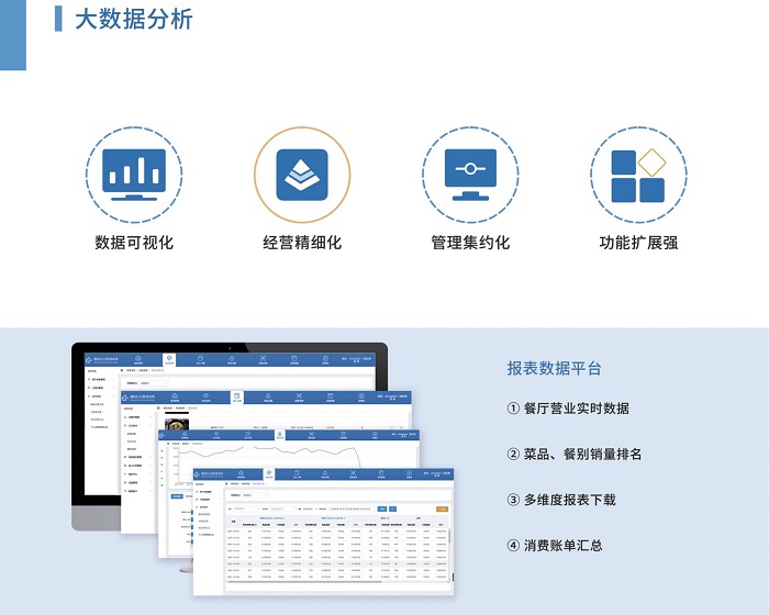 智慧食堂管理系統(tǒng)能為哪些人減負(fù)呢？